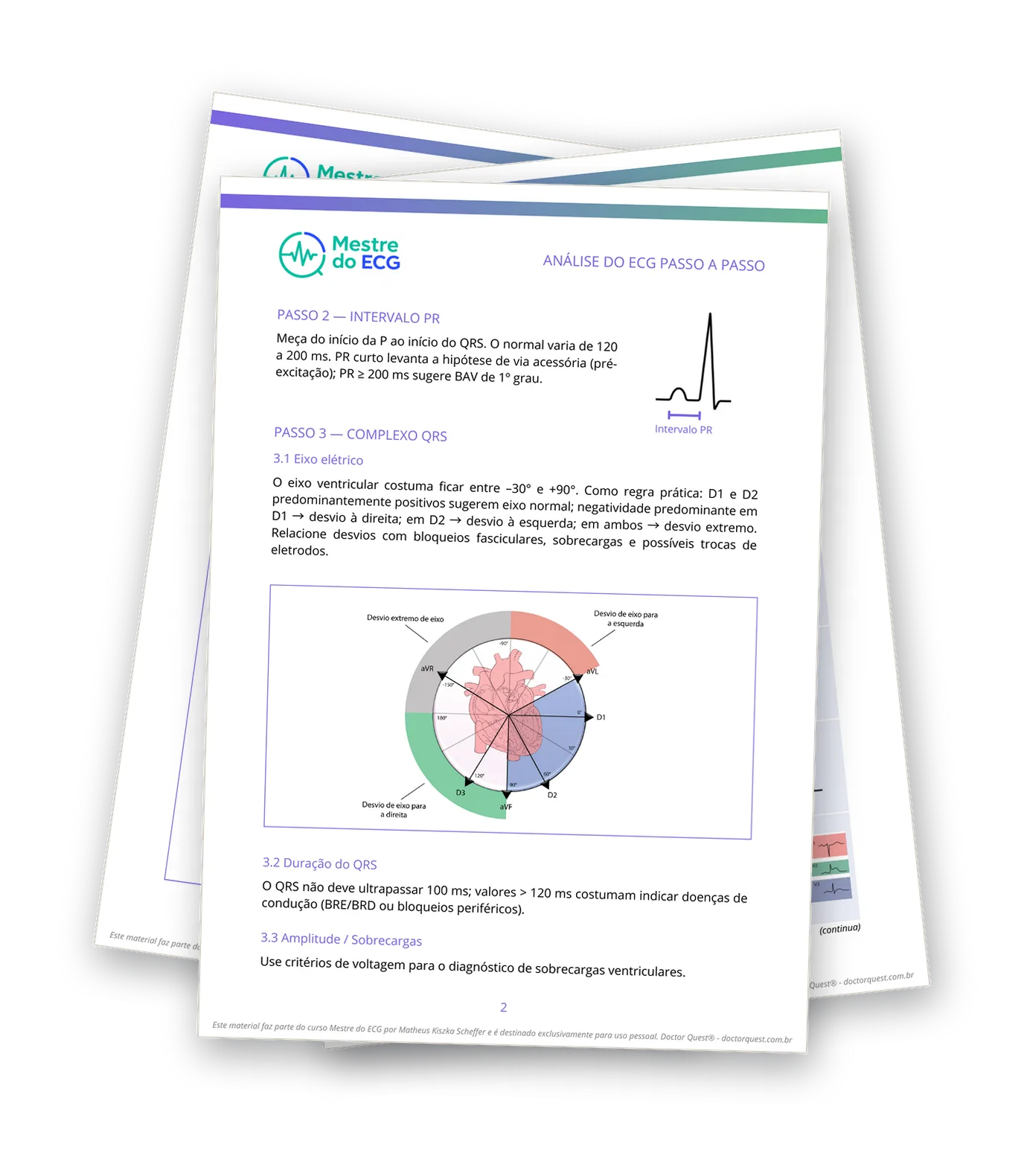 Material de apoio em PDF: páginas do guia “Análise do ECG passo a passo” com diagramas do eixo elétrico e intervalos